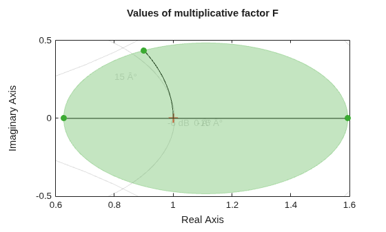 MATLAB figure