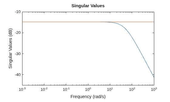 MATLAB figure