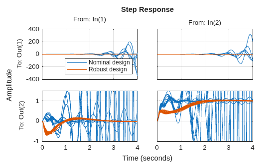 MATLAB figure