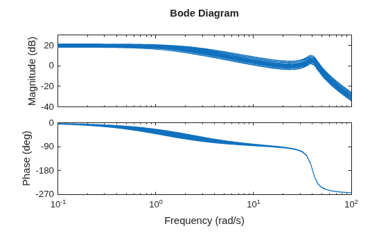 MATLAB figure