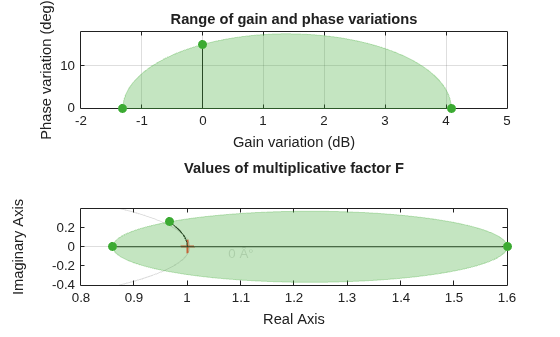 MATLAB figure