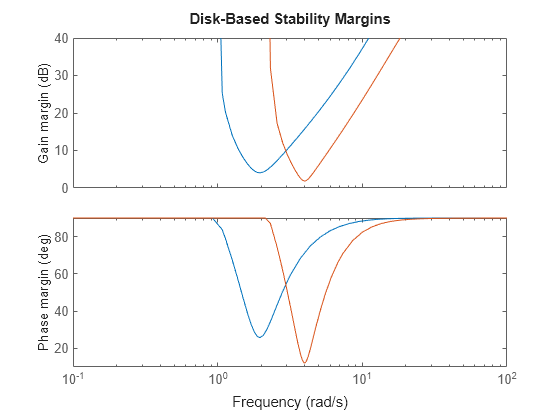 MATLAB figure