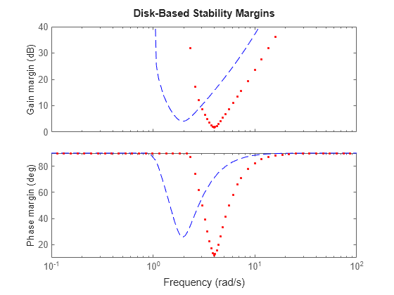 MATLAB figure