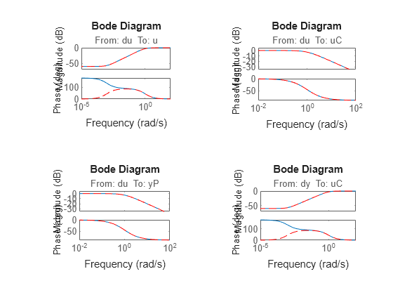 MATLAB figure