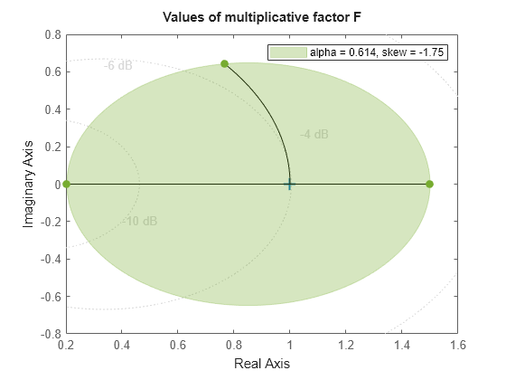 MATLAB figure