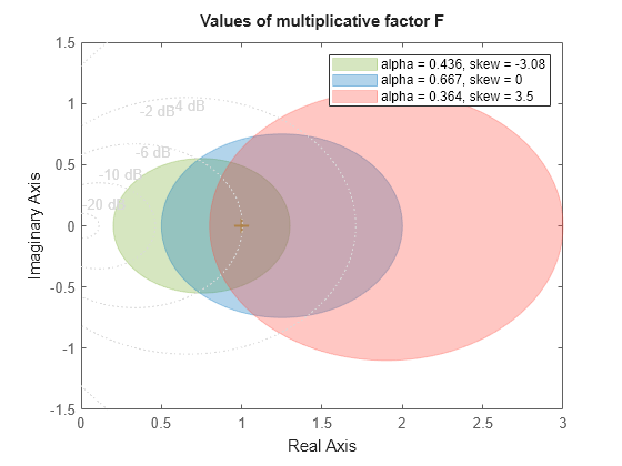 MATLAB figure