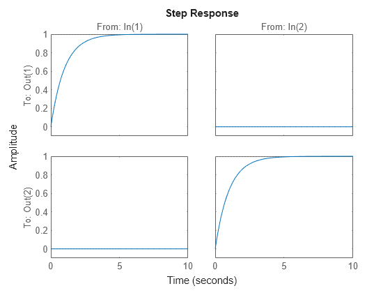 MATLAB figure