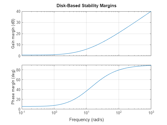 MATLAB figure