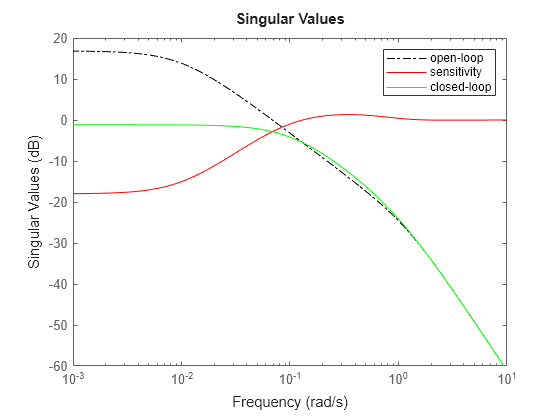 MATLAB figure