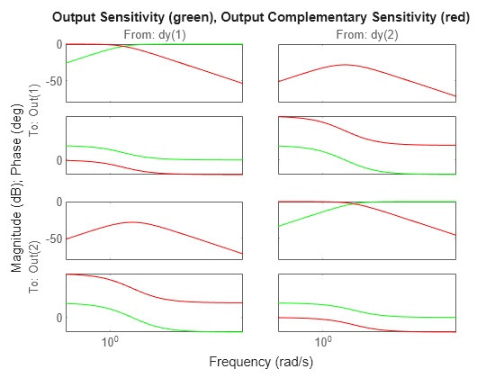 MATLAB figure