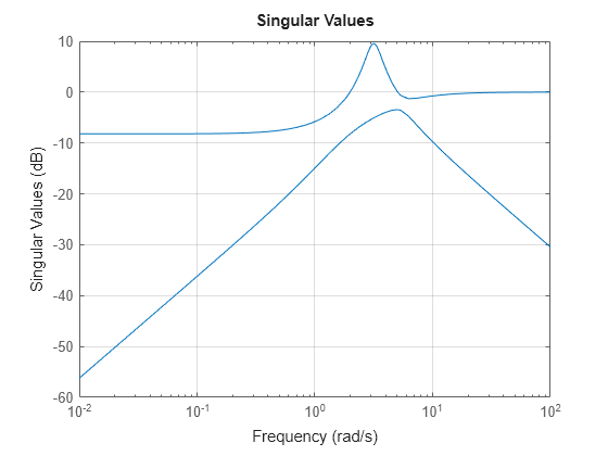 MATLAB figure