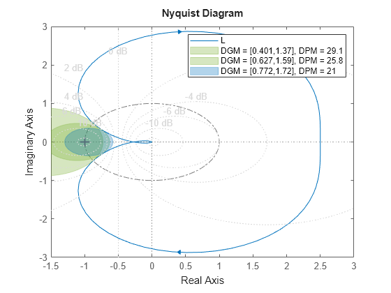 MATLAB figure