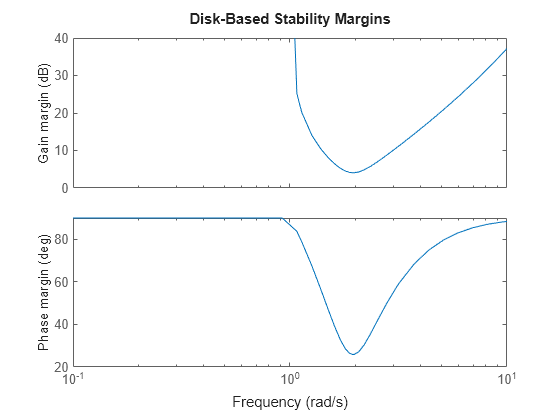 MATLAB figure