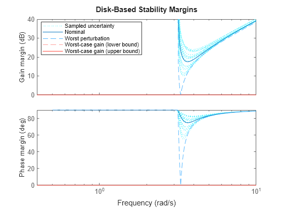 MATLAB figure