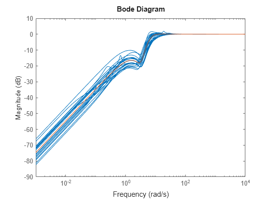 MATLAB figure