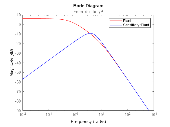 MATLAB figure