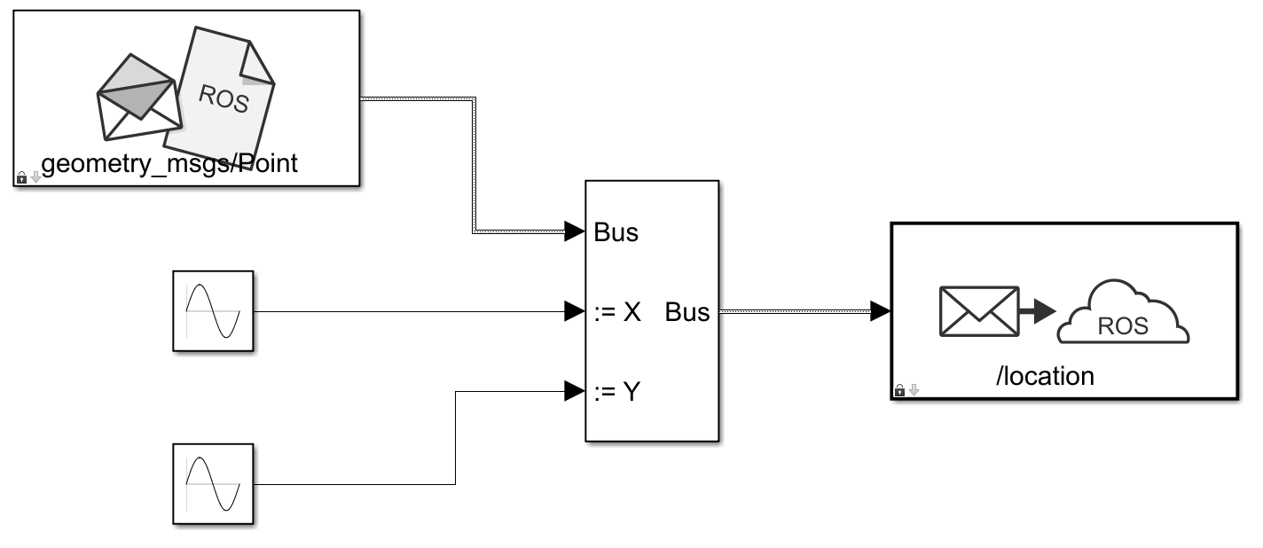 ROS publisher model to send ROS message