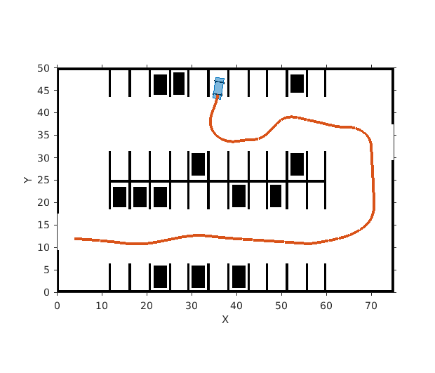 Automated Parking Valet with ROS in MATLAB