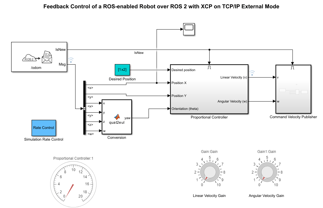 ROS 2 feedback control robot model for external mode simulation using XCP on TCP/IP