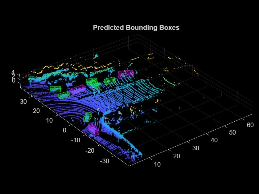 Lidar Object Detection in ROS Using PointPillars Deep Learning