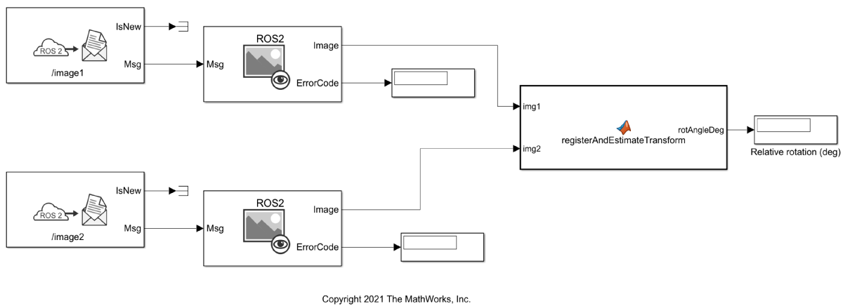Read ROS 2 Image Messages in
        Simulink® and Perform Registration using Feature Matching 
