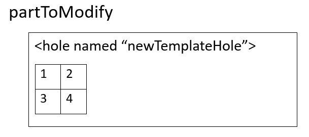 template_mod_partomodify_table.png