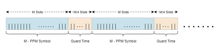 Guard slot insertion.png