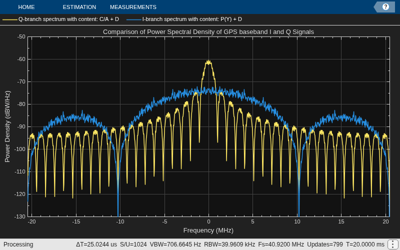 GPS Waveform Generation