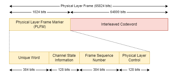 Physical layer frame.png