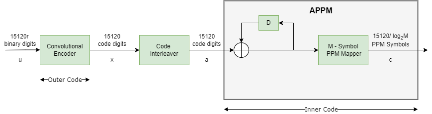 SCPPM Encoder block diagram.png
