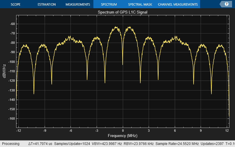 GPS L1C Waveform Generation