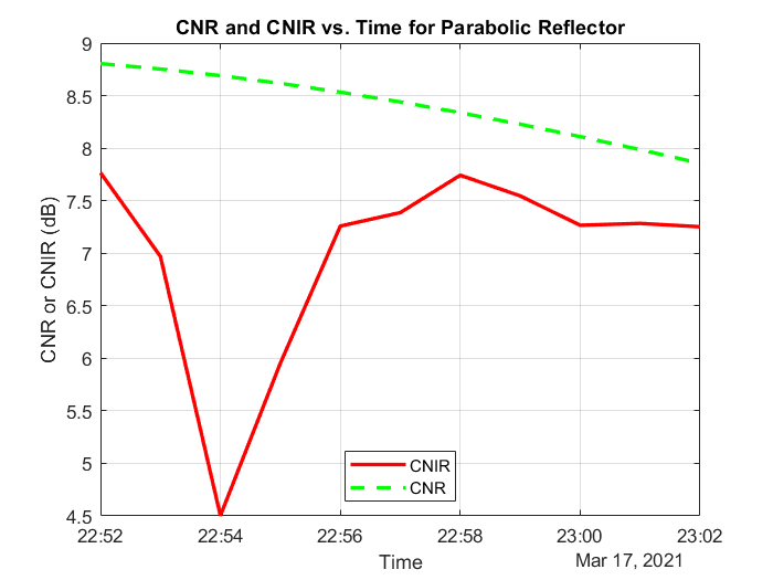 cnirParabolicReflector.png