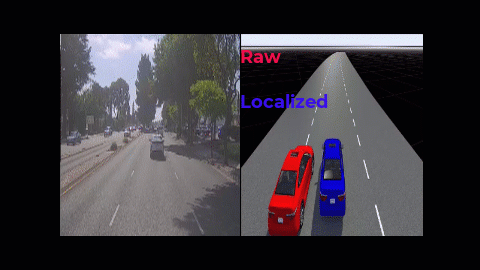 Ego Localization Using Lane Detections and HD Map for Scenario Generation