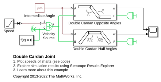 Double Cardan Joint