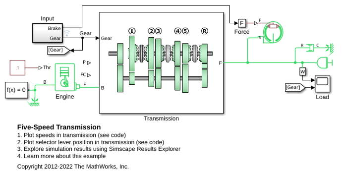 Five-Speed Transmission