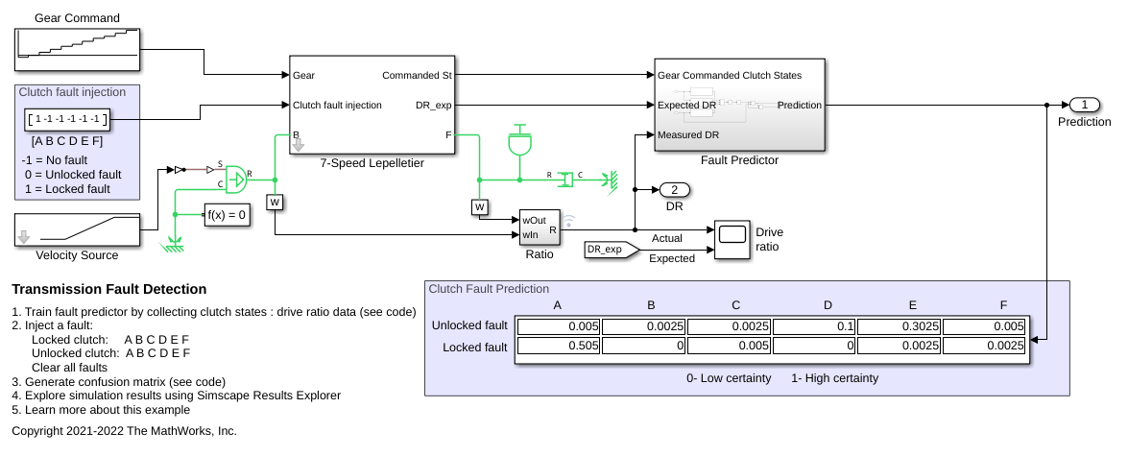 Transmission Fault Detection Harness
