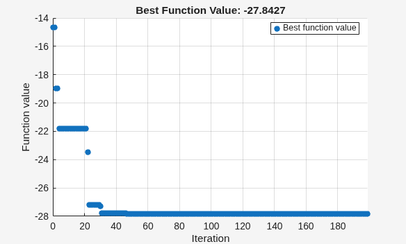 Surrogate Optimization and Scripting for SerDes System Design