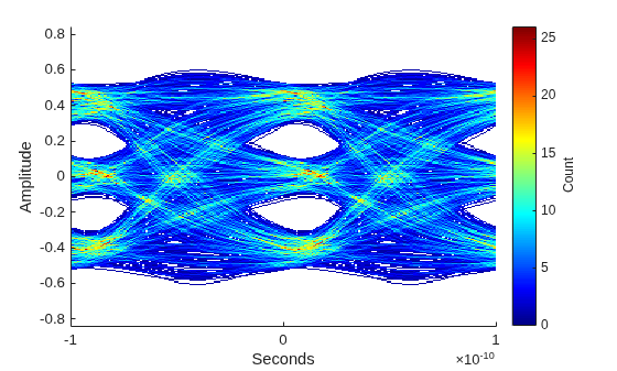 Figure contains an axes object. The axes object with xlabel Seconds, ylabel Amplitude contains an object of type image.