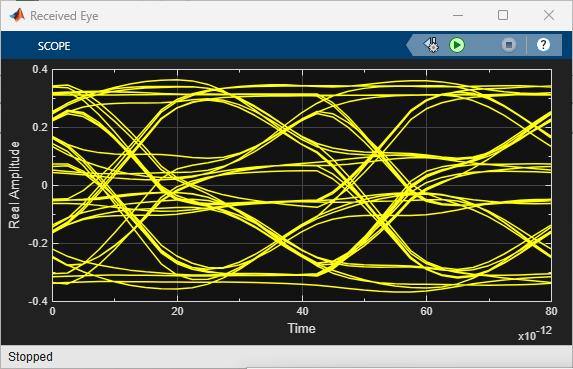 Simultaneous Bi-Directional Analysis in Simulink