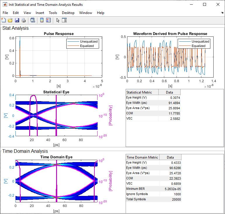 Design IBIS-AMI Models to Support Rx Decision Time