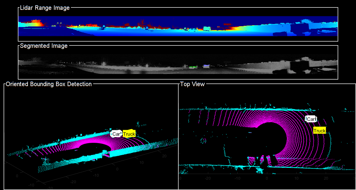 Detect, Classify, and Track Vehicles Using Lidar - MATLAB ...