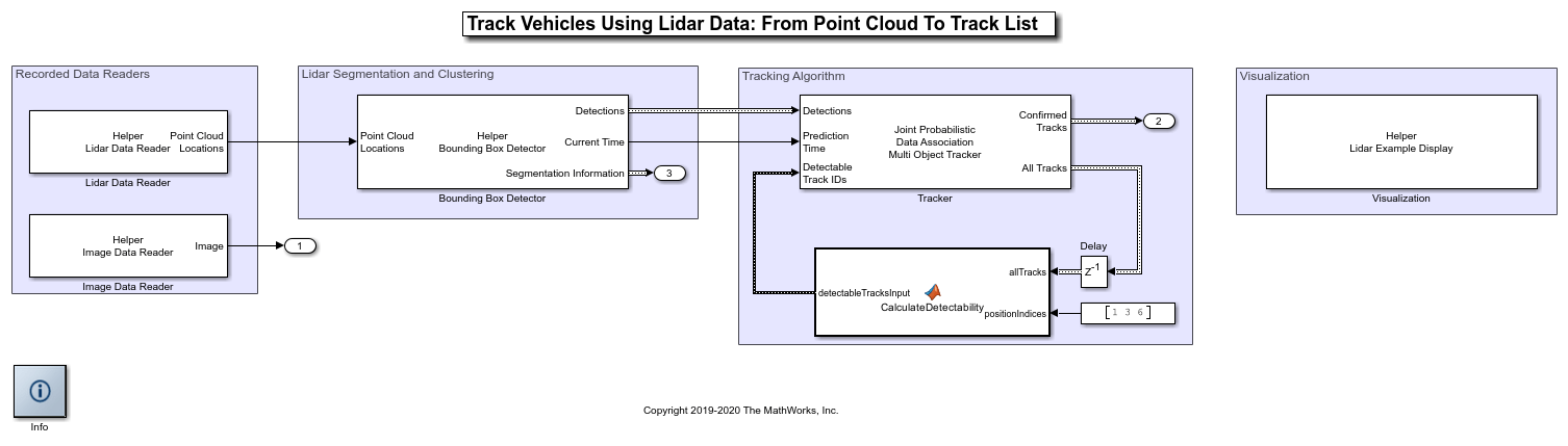 Track Vehicles Using Lidar Data In Simulink Matlab Simulink