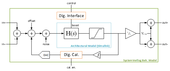 Fig7_CTLEBehavioralModel.png