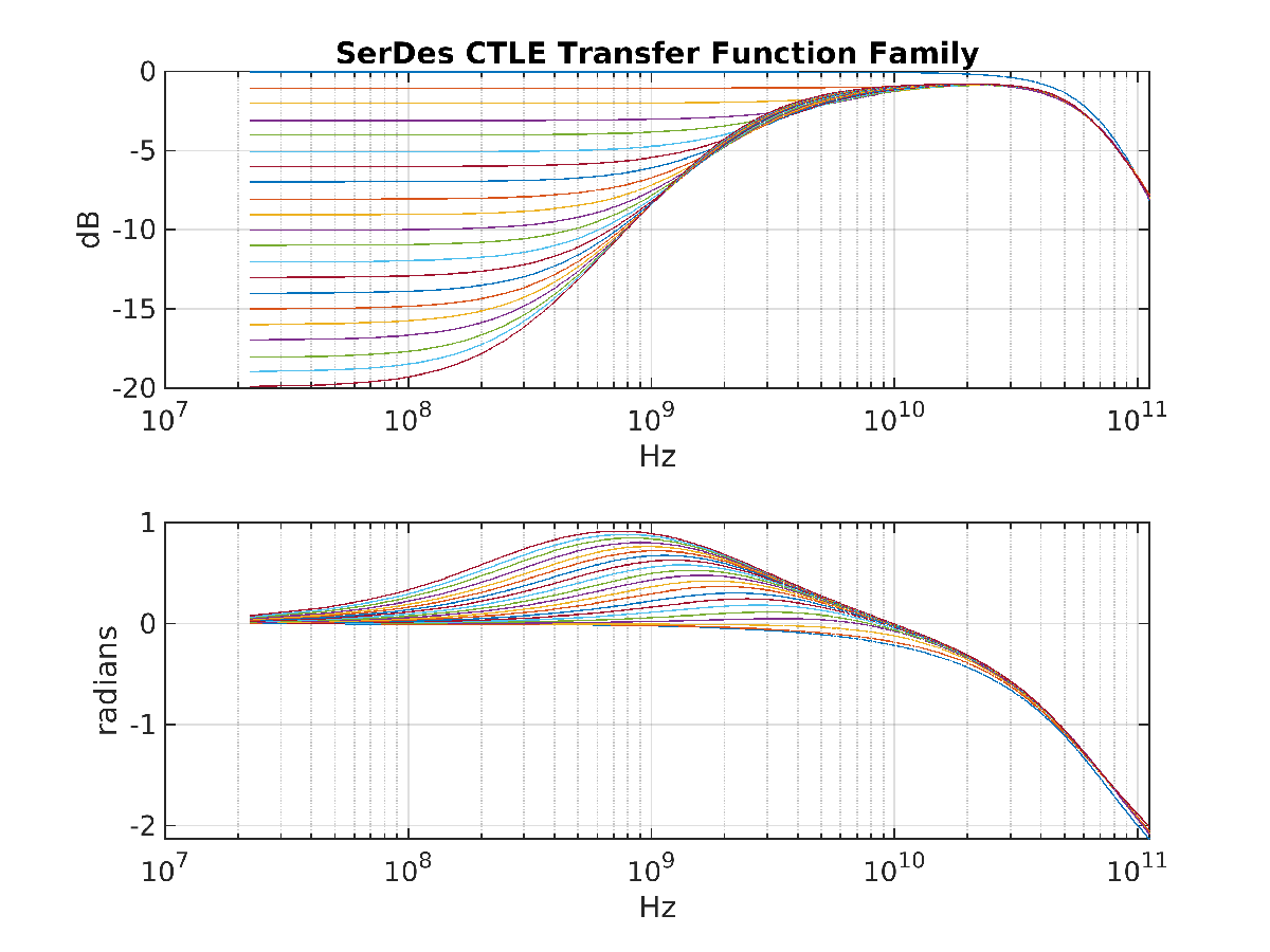 circuit_CTLE_TF.png