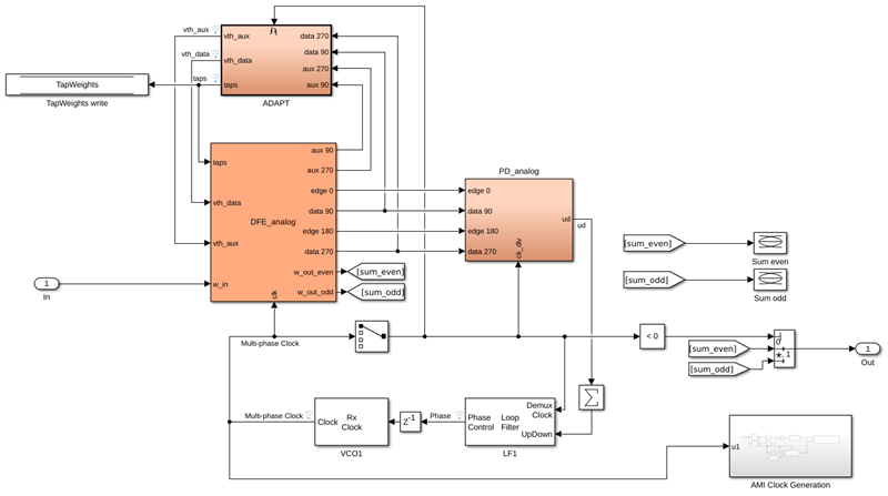 DFECDR subsystem diagram
