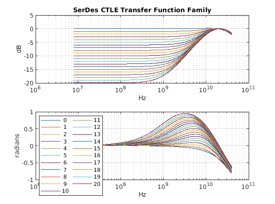 spec_ctle_freq_response.png