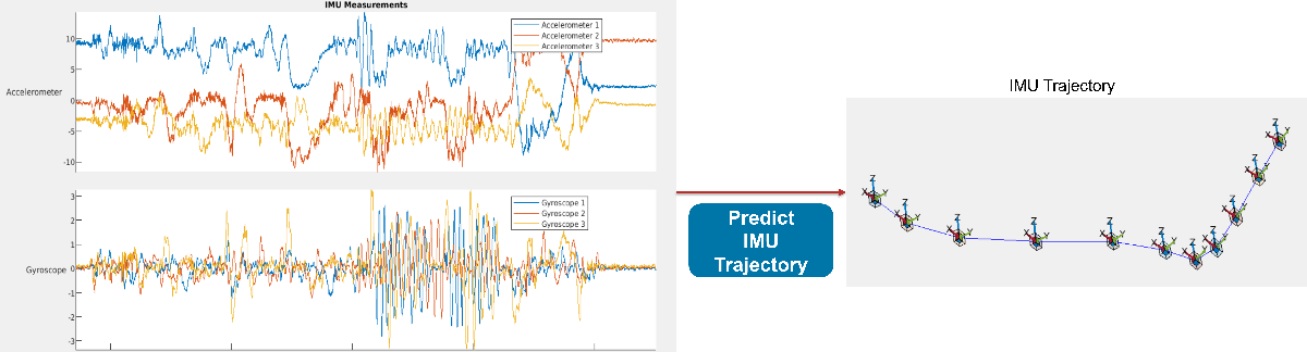 Predict_IMU_Trajectory.png