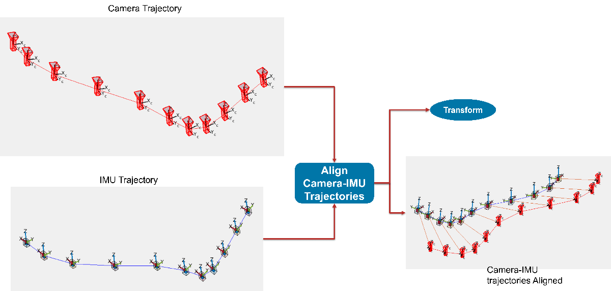 Align_Cam_IMU_Trajectories.png