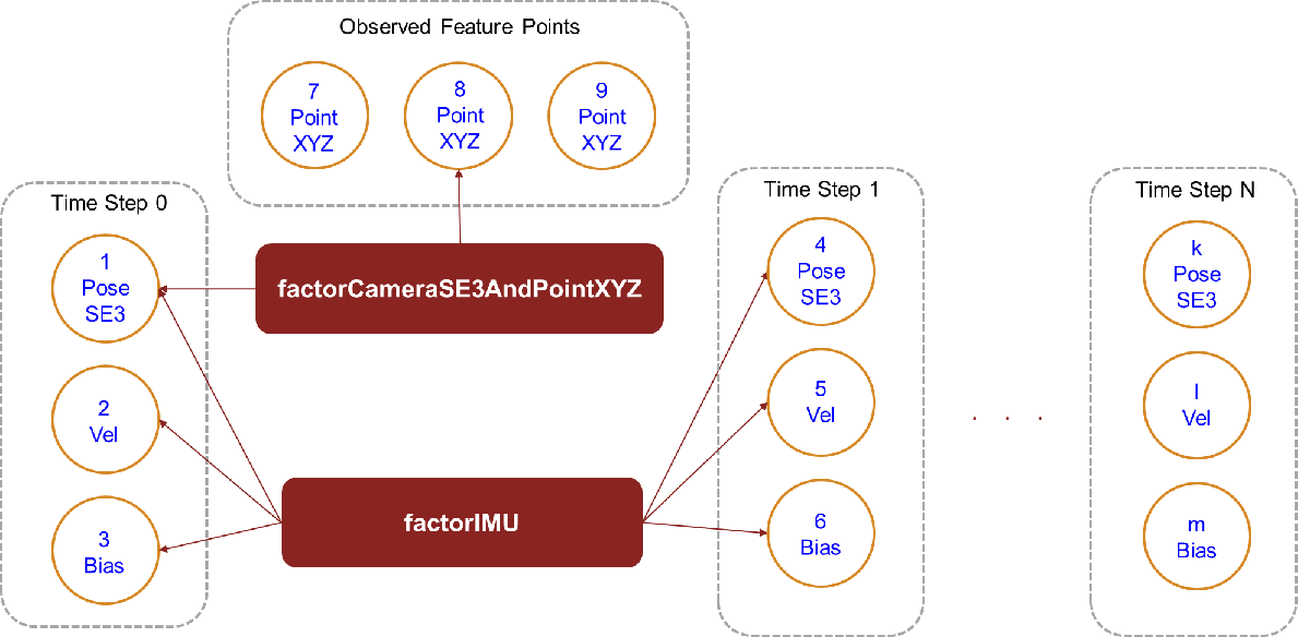 Factor_Graph_With_IMU_And_Camera_Factors.png