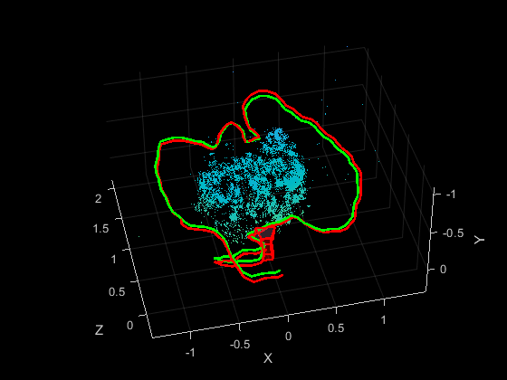 Performant and Deployable Monocular Visual SLAM